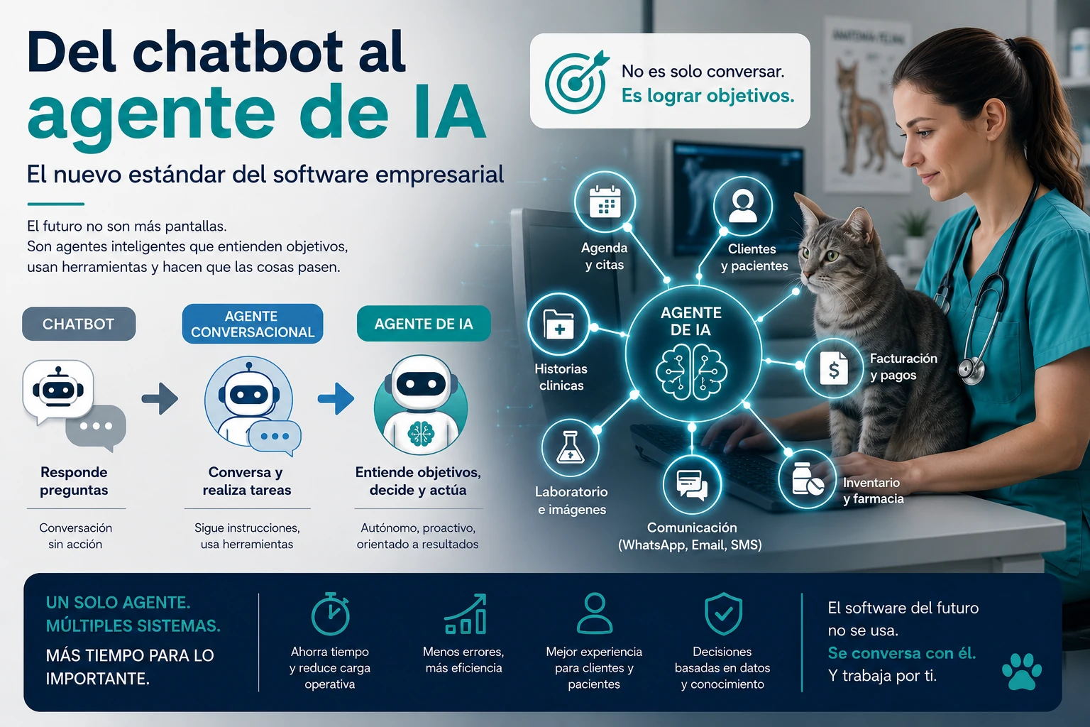IA-agentes